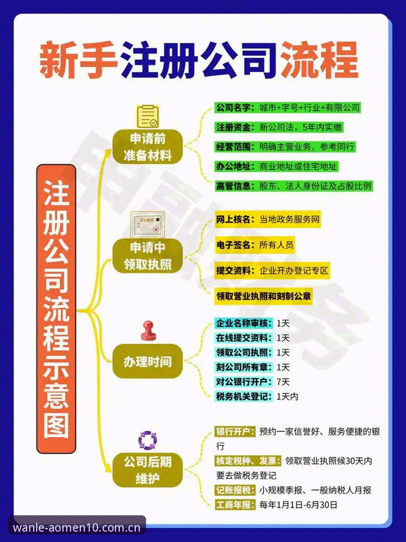 澳门十大注册教程 澳门十大注册教程:7个关键步骤助你快速上手v2.0.0版本