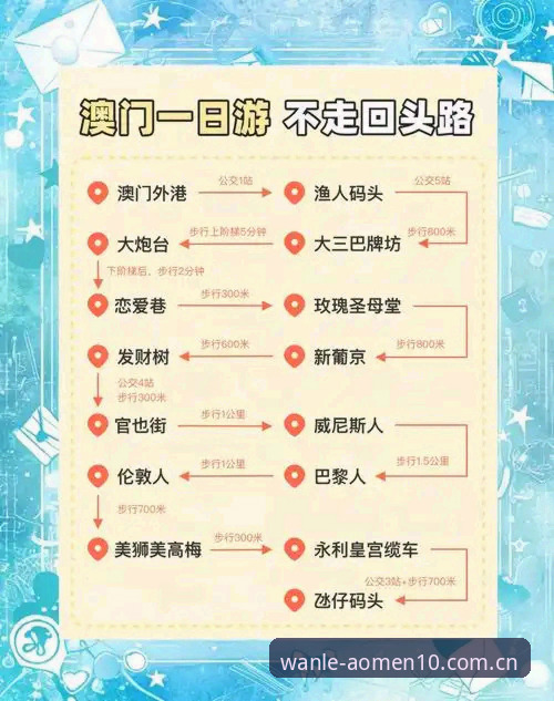 澳门十大使用心得 澳门十大使用心得中哪些功能最值得关注?如何提升娱乐体验?